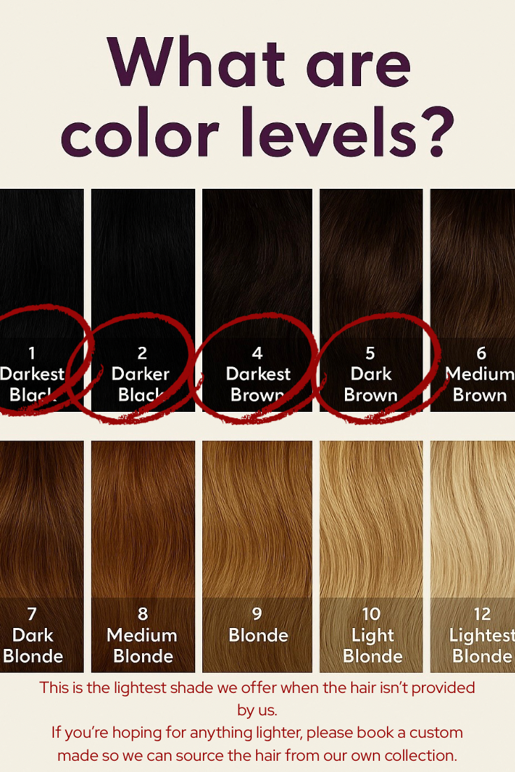 Service Request Slot